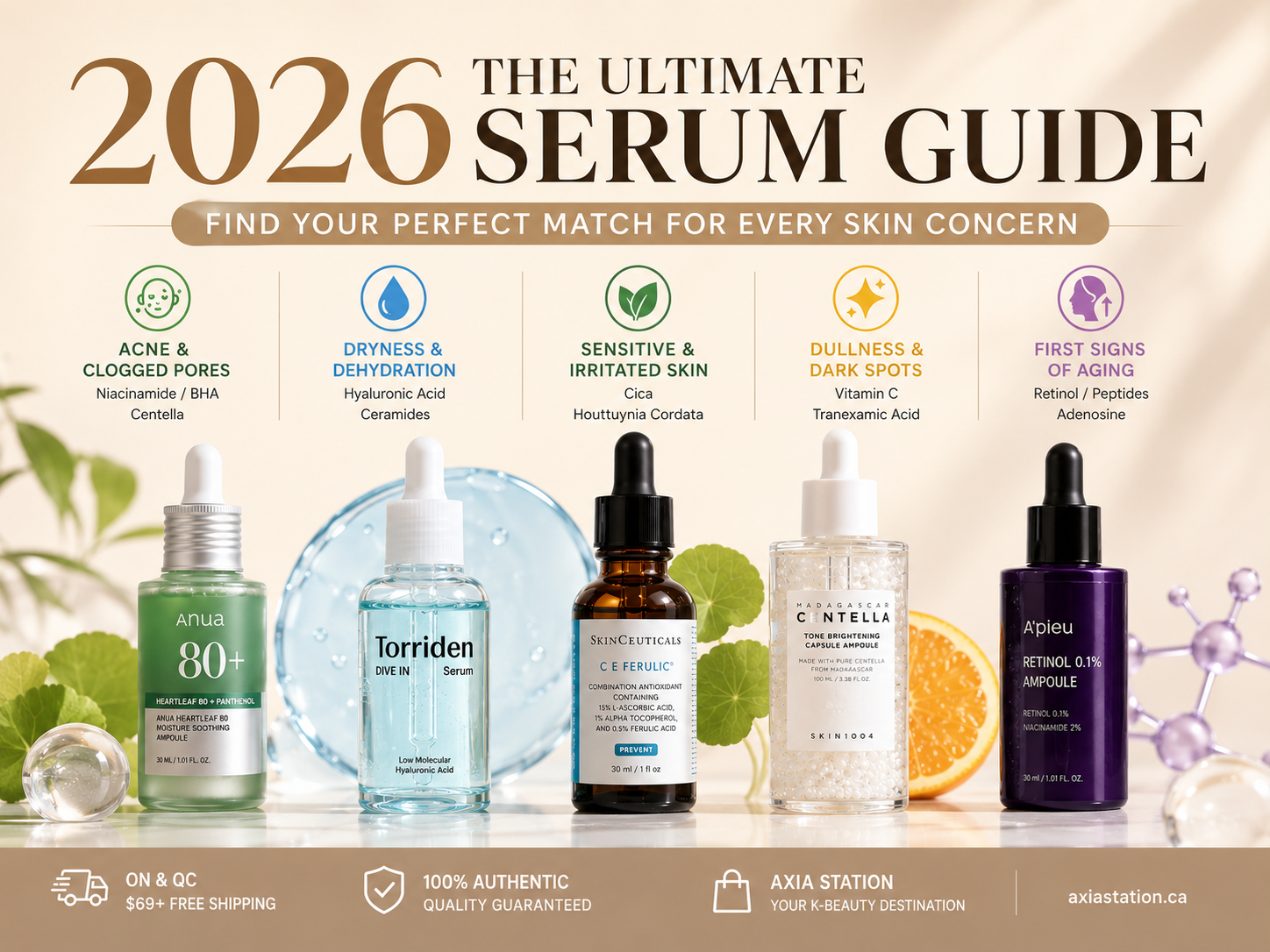 The Ultimate Serum Guide 2026: Find Your Perfect Match for Every Skin Concern