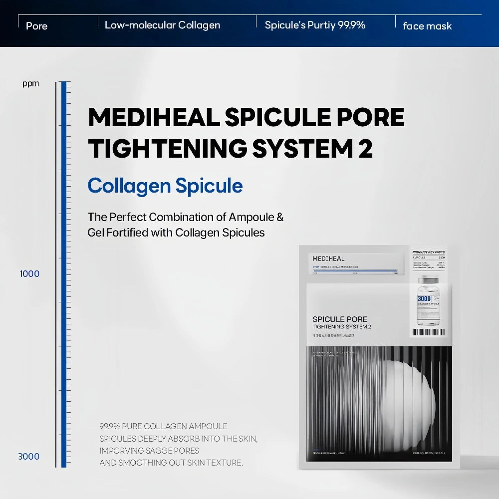 MEDIHEAL Spicule Pore Tightening System 1 Mask (1 Sheet)